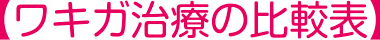 【ワキガ治療の比較表】